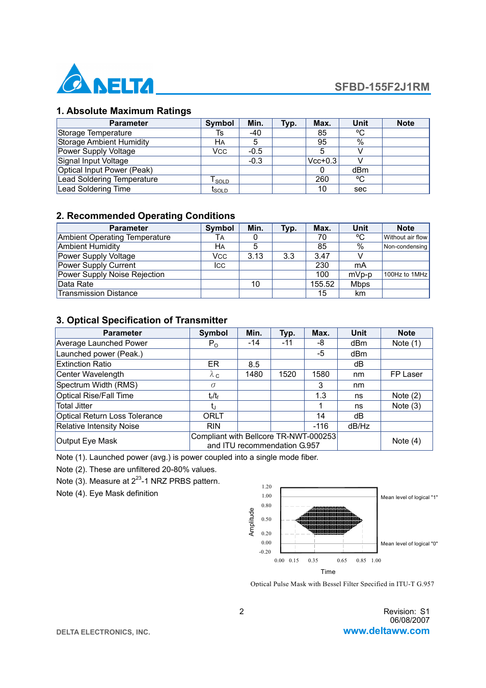 Absolute maximum ratings, Recommended operating conditions, Optical specification of transmitter | Delta Electronics SFBD-155F2J1RM User Manual | Page 2 / 7