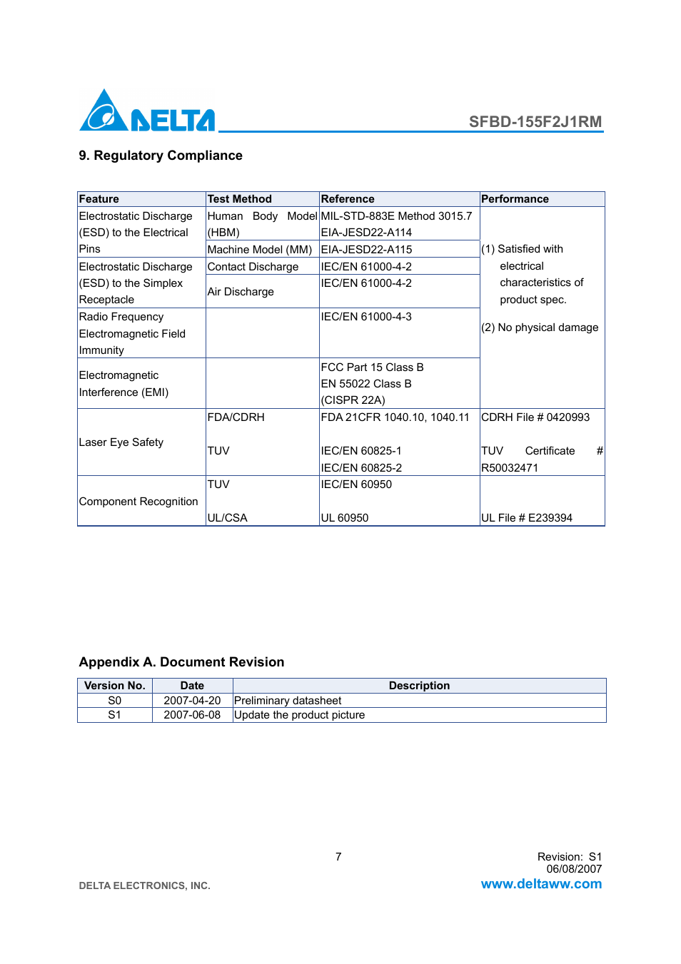 Delta Electronics SFBD-155F2J1RM User Manual | Page 7 / 7