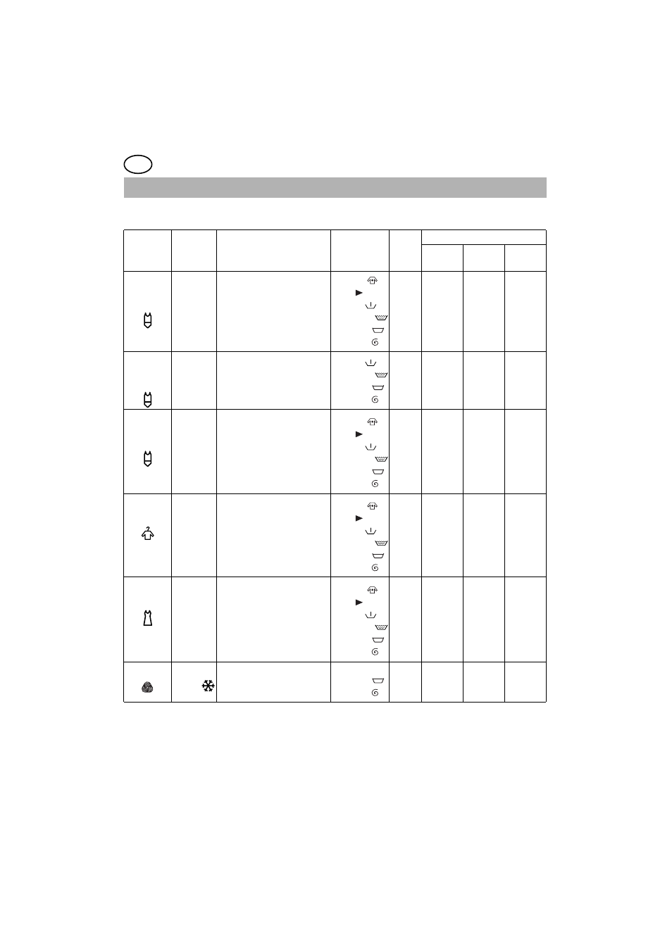 Programme table, Washing programmes | DE DIETRICH LZ9619E1 User Manual | Page 24 / 32