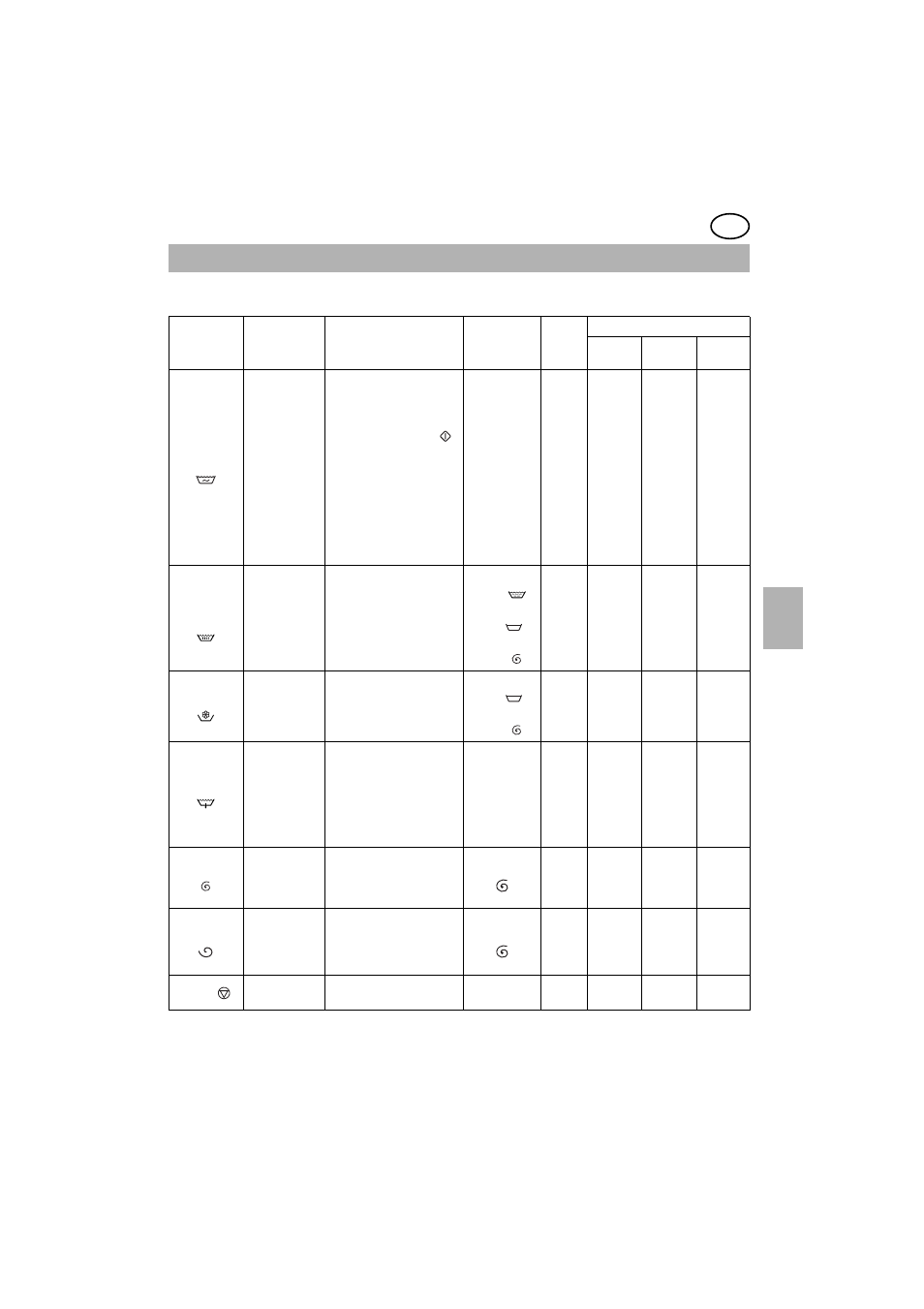 Programme table, Special programmes | DE DIETRICH LZ9619E1 User Manual | Page 25 / 32