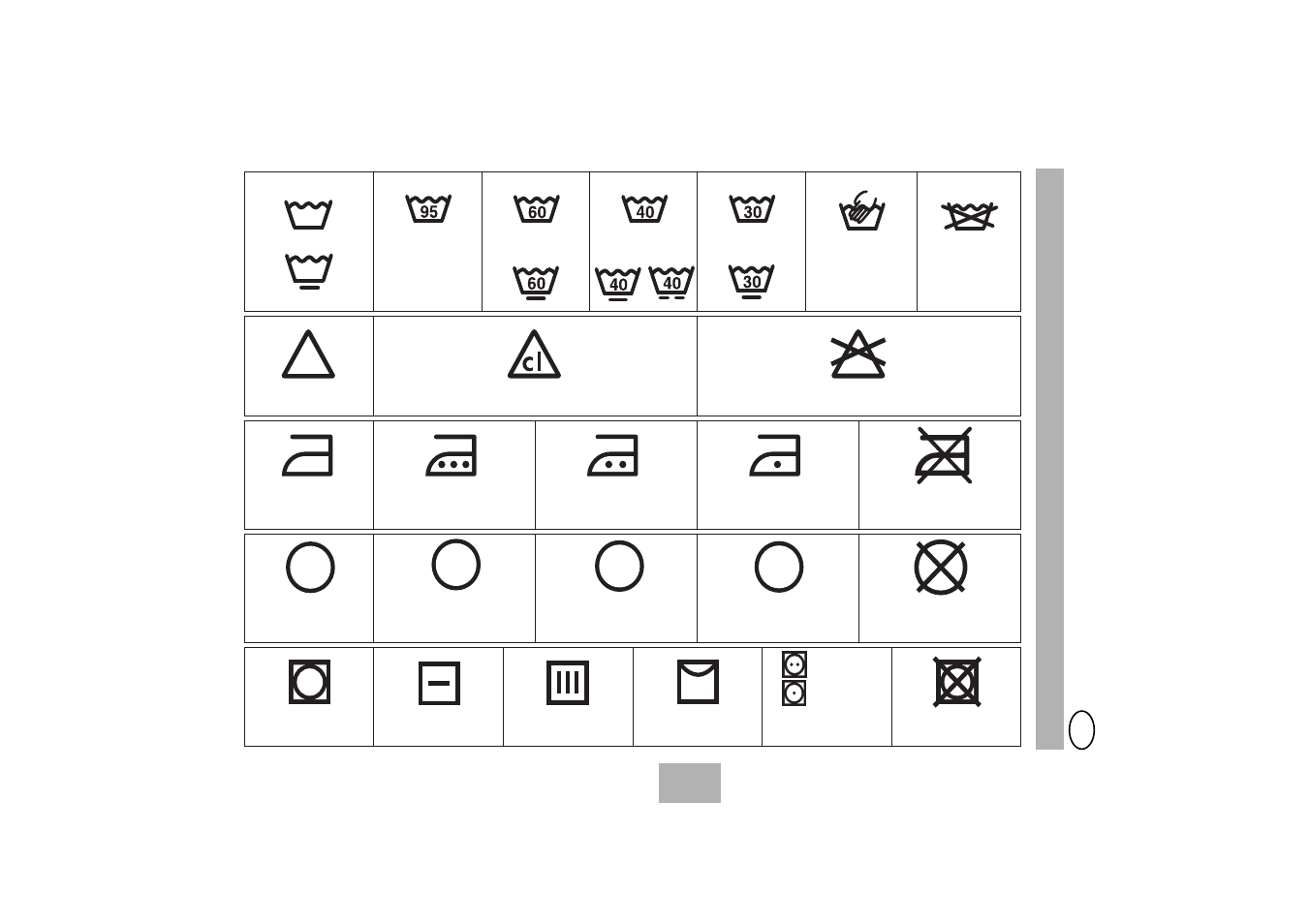 Ap f, International wash code symbols | DE DIETRICH LZ9619E1 User Manual | Page 27 / 32