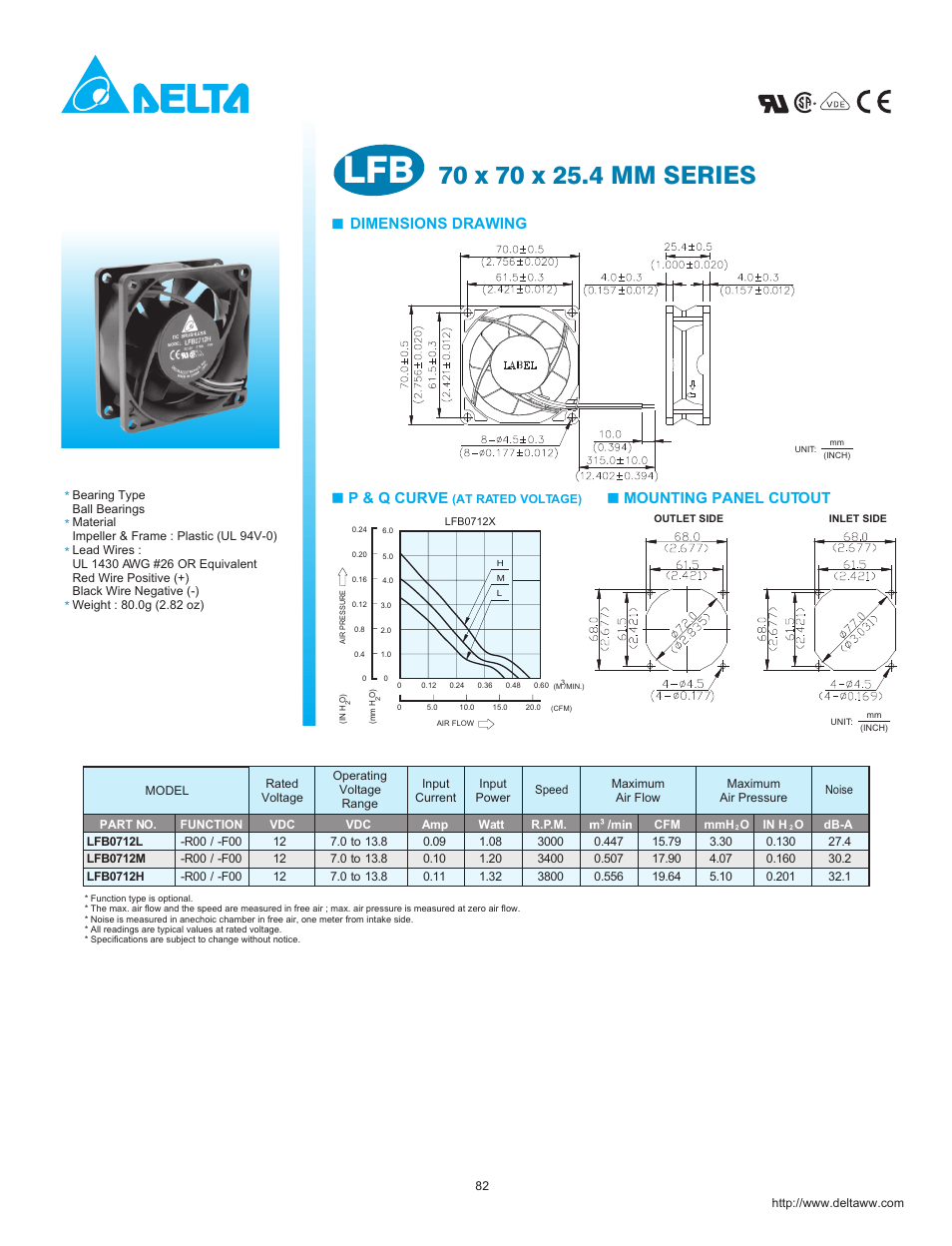 Delta Electronics LFB0712L User Manual | 1 page