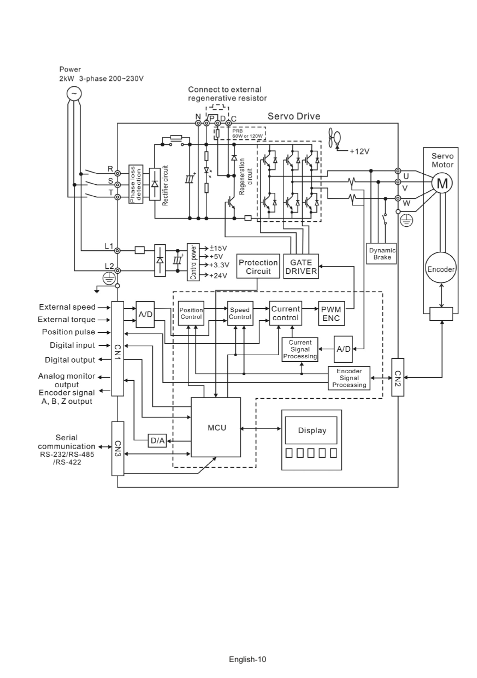 Delta Electronics AC Servo Drive ASDA-AB User Manual | Page 11 / 37
