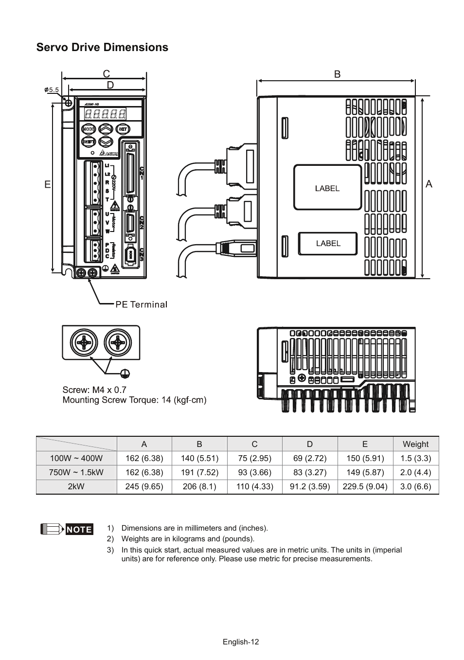 Servo drive dimensions | Delta Electronics AC Servo Drive ASDA-AB User Manual | Page 13 / 37
