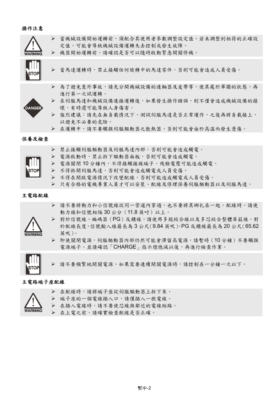 Delta Electronics AC Servo Drive ASDA-AB User Manual | Page 15 / 37