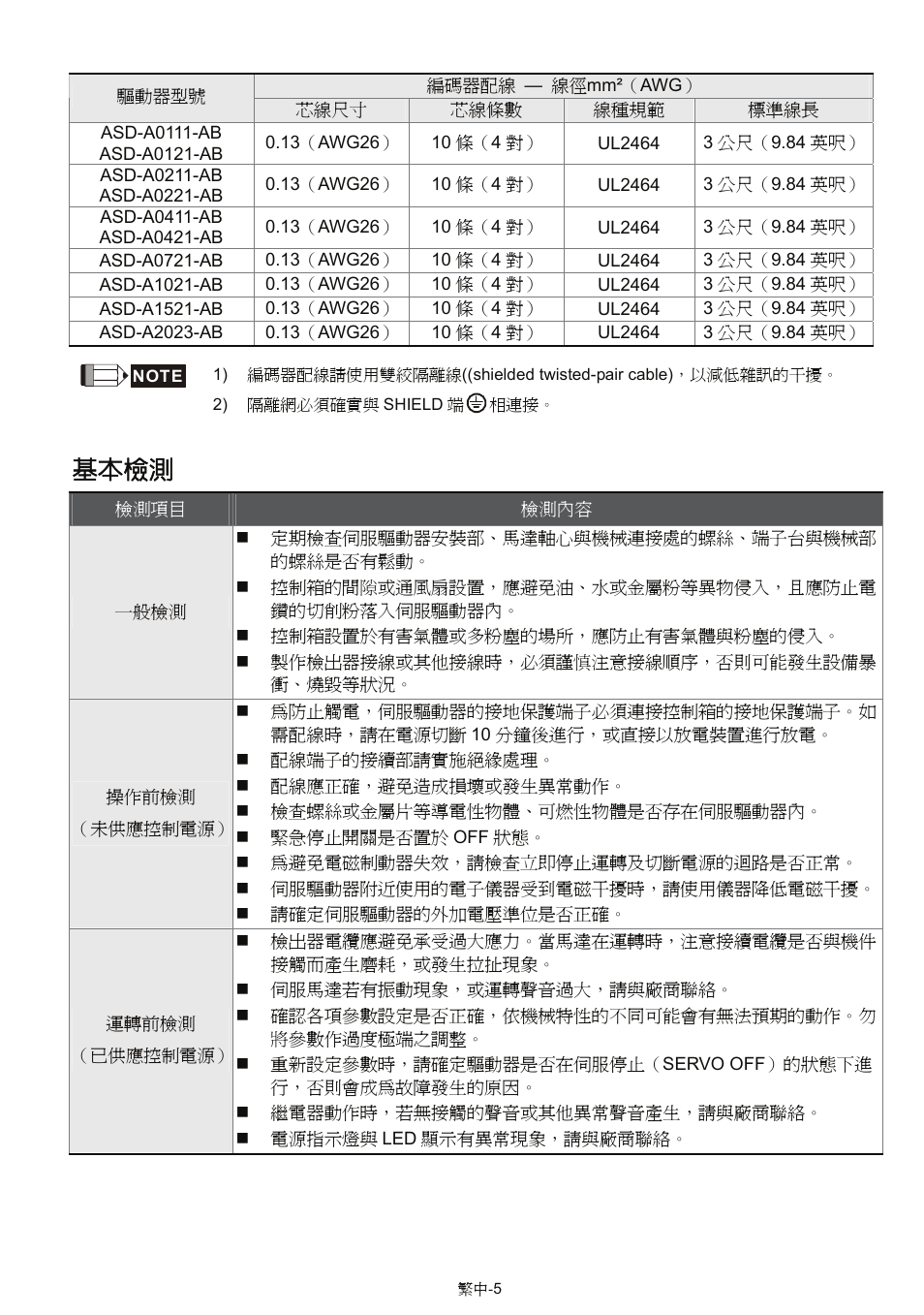 基本檢測 | Delta Electronics AC Servo Drive ASDA-AB User Manual | Page 18 / 37