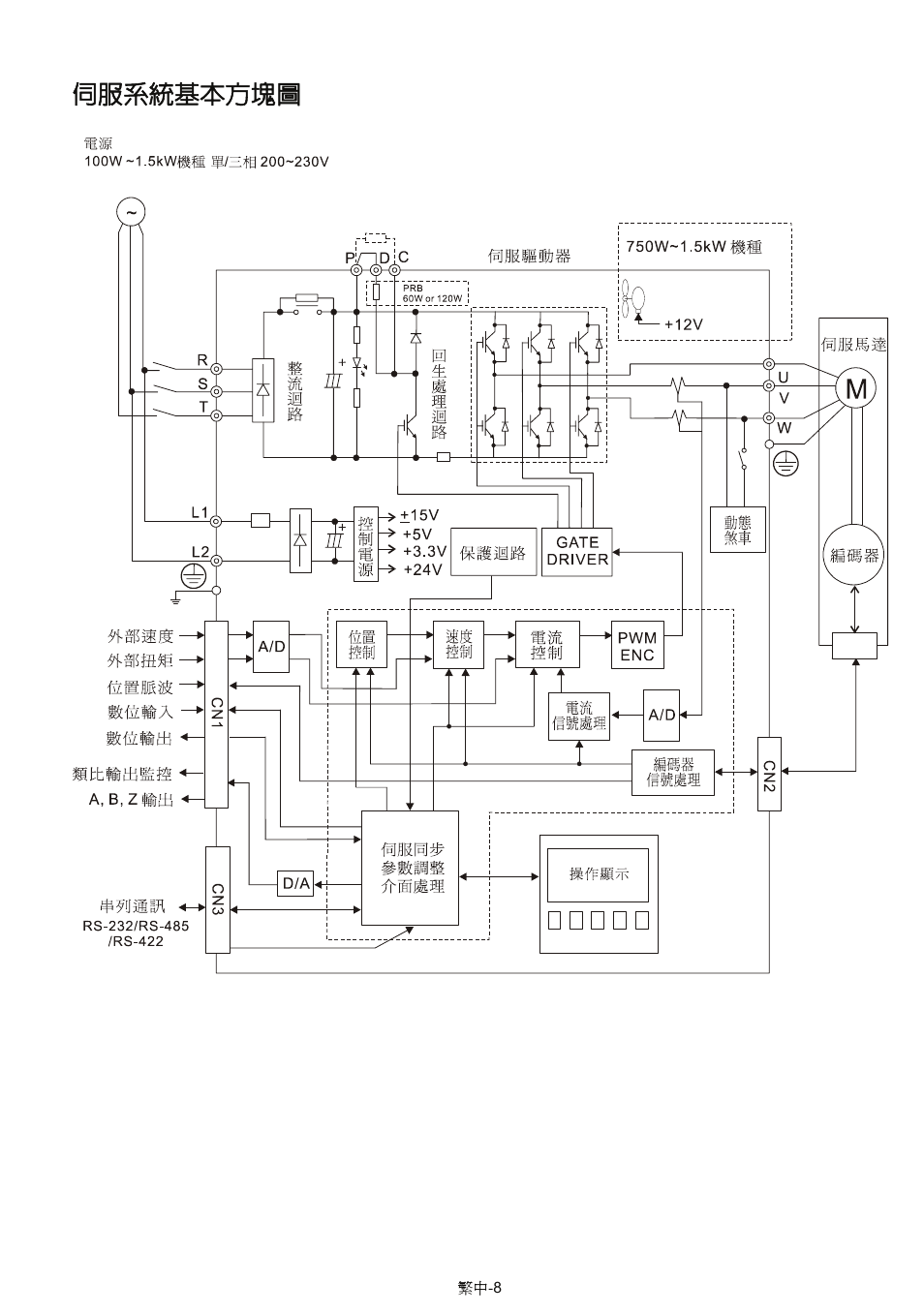 Delta Electronics AC Servo Drive ASDA-AB User Manual | Page 21 / 37