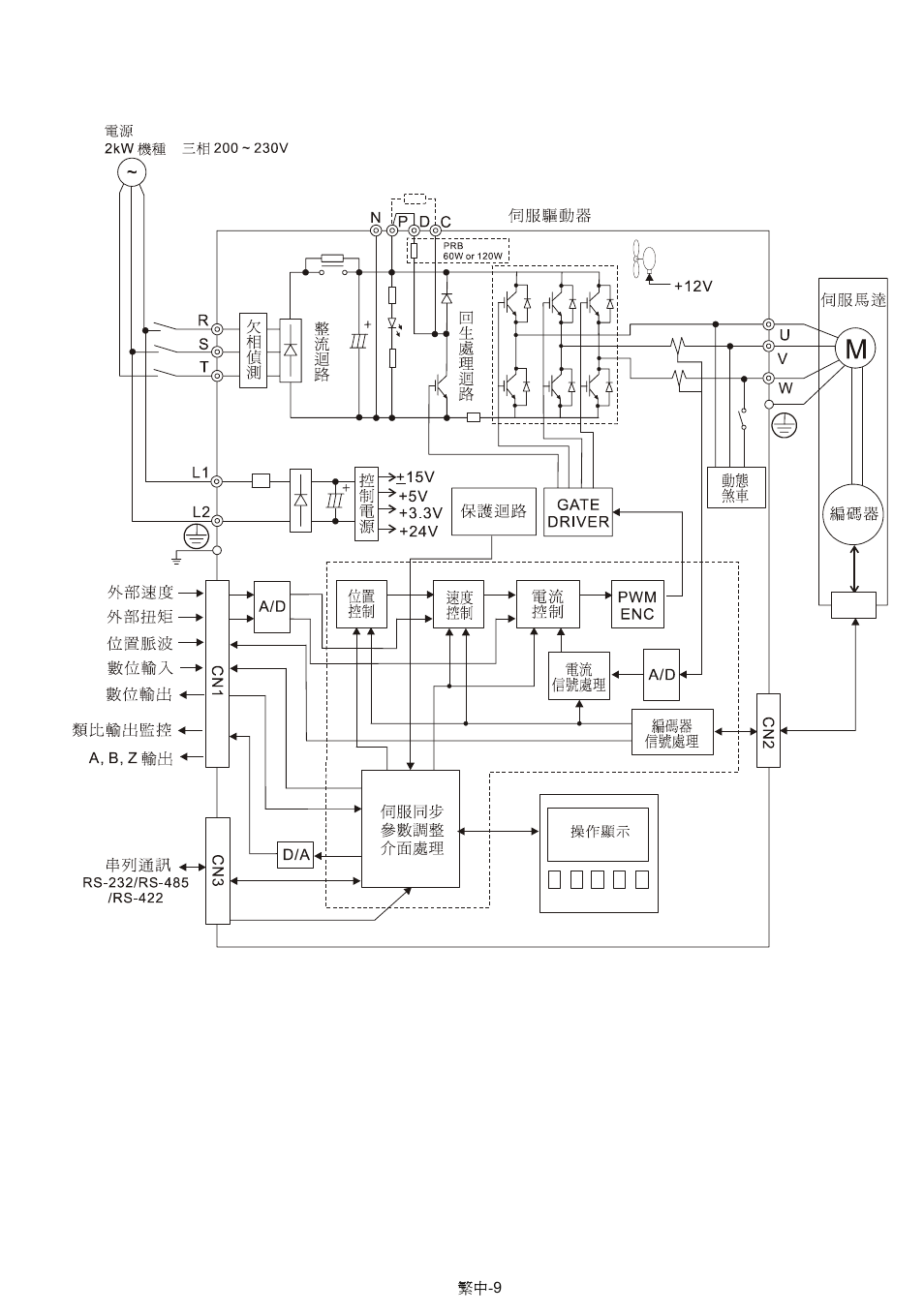 Delta Electronics AC Servo Drive ASDA-AB User Manual | Page 22 / 37