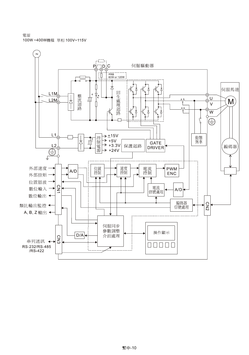 Delta Electronics AC Servo Drive ASDA-AB User Manual | Page 23 / 37