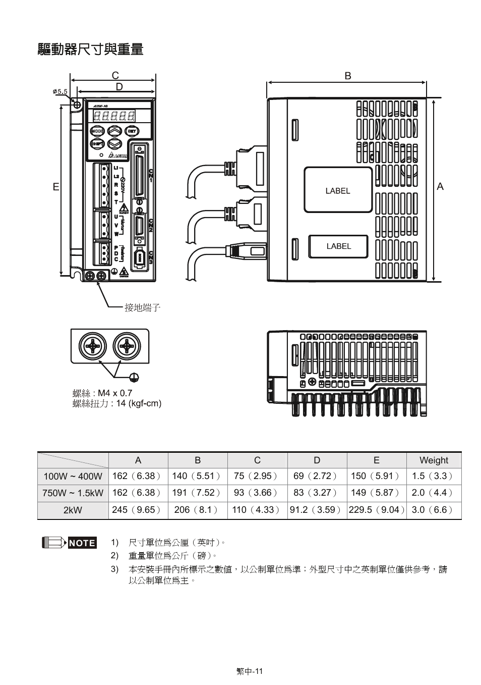 驅動器尺寸與重量 | Delta Electronics AC Servo Drive ASDA-AB User Manual | Page 24 / 37
