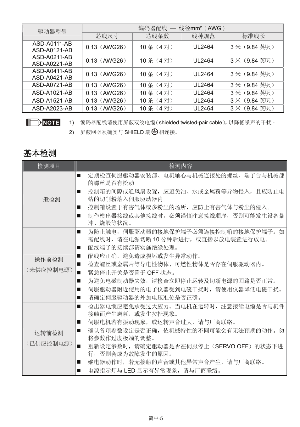 基本检测 | Delta Electronics AC Servo Drive ASDA-AB User Manual | Page 30 / 37