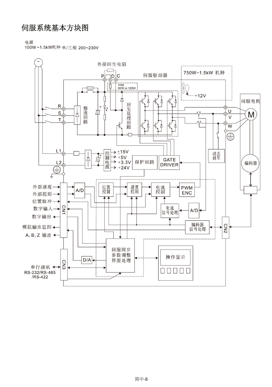 Delta Electronics AC Servo Drive ASDA-AB User Manual | Page 33 / 37