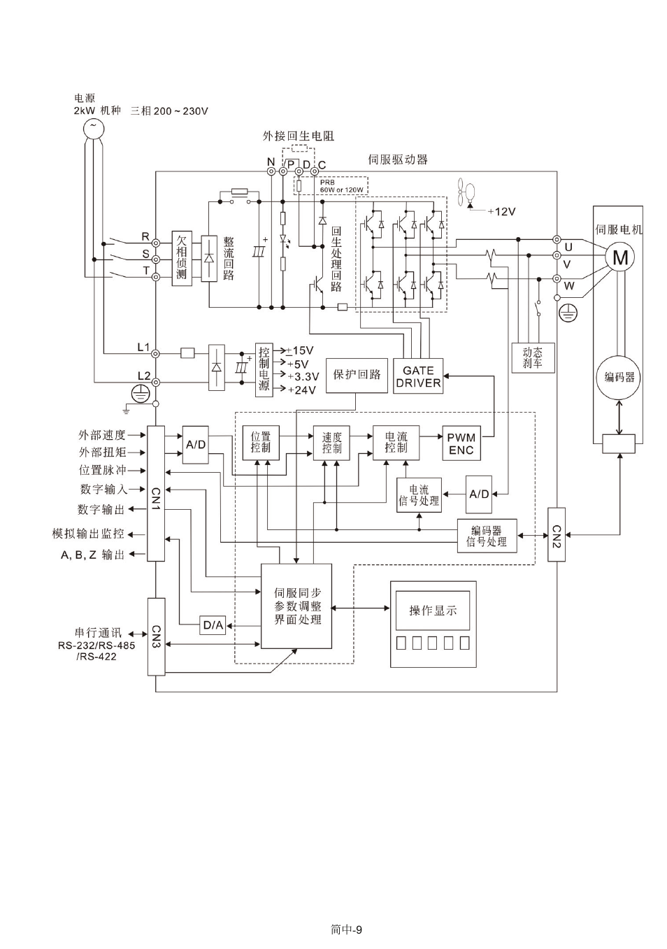 Delta Electronics AC Servo Drive ASDA-AB User Manual | Page 34 / 37