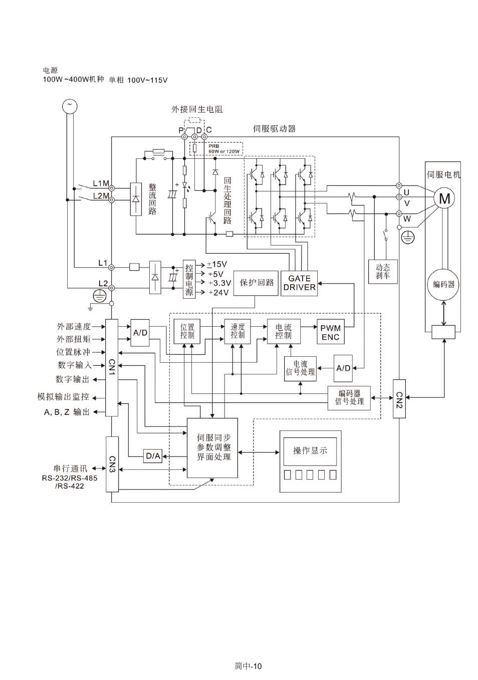 Delta Electronics AC Servo Drive ASDA-AB User Manual | Page 35 / 37
