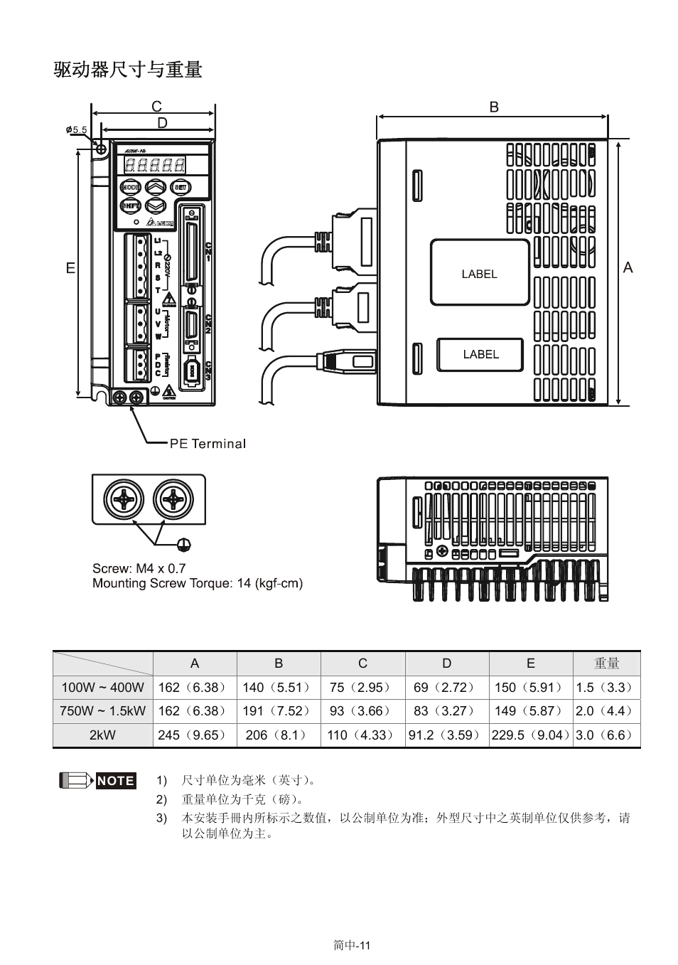 驱动器尺寸与重量 | Delta Electronics AC Servo Drive ASDA-AB User Manual | Page 36 / 37