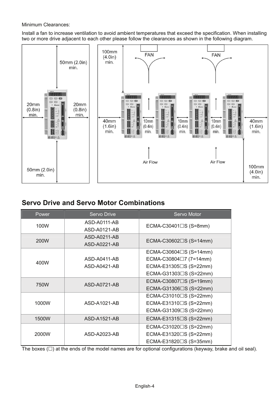 Servo drive and servo motor combinations | Delta Electronics AC Servo Drive ASDA-AB User Manual | Page 5 / 37