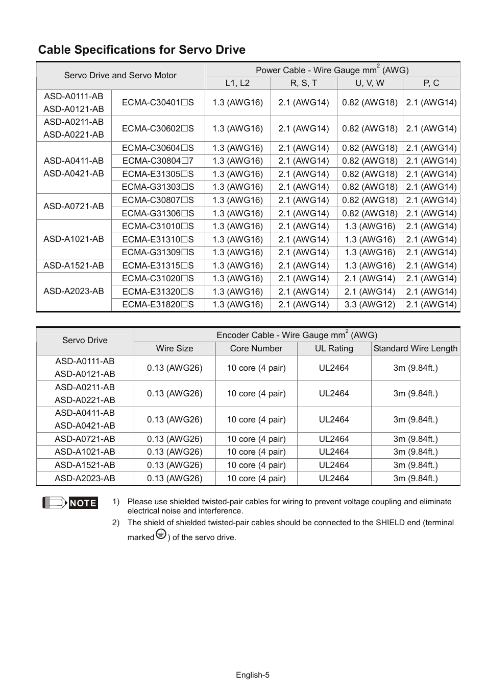 Cable specifications for servo drive | Delta Electronics AC Servo Drive ASDA-AB User Manual | Page 6 / 37