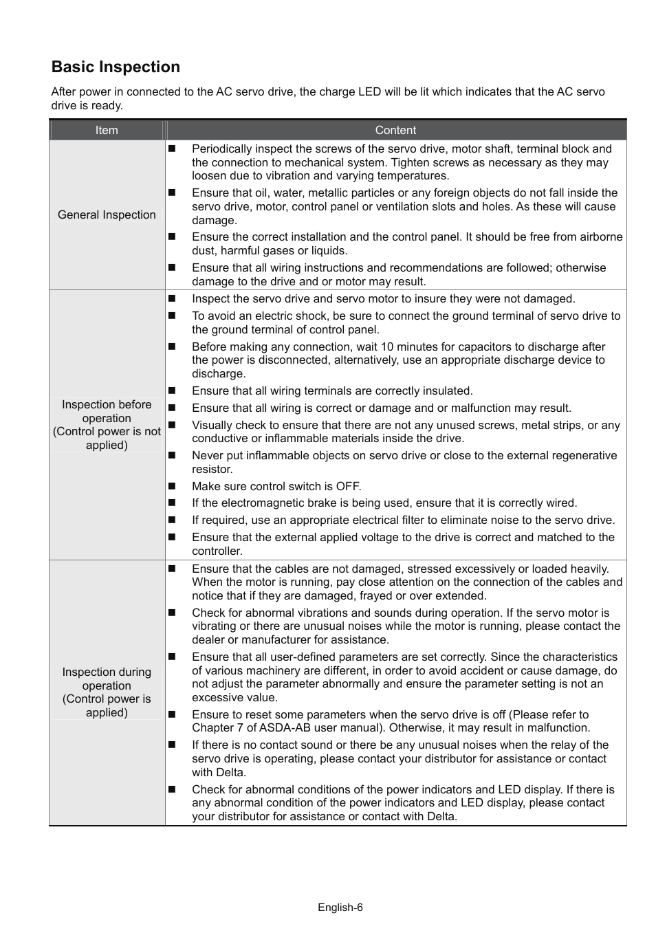 Basic inspection | Delta Electronics AC Servo Drive ASDA-AB User Manual | Page 7 / 37