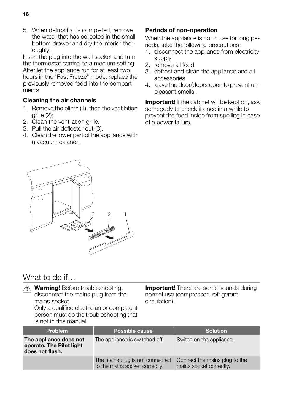 What to do if | DE DIETRICH DFF910JE User Manual | Page 16 / 56