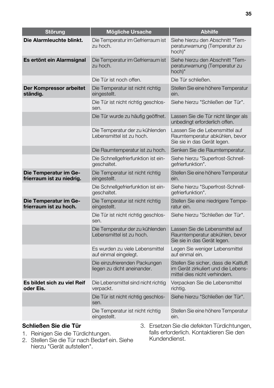 DE DIETRICH DFF910JE User Manual | Page 35 / 56