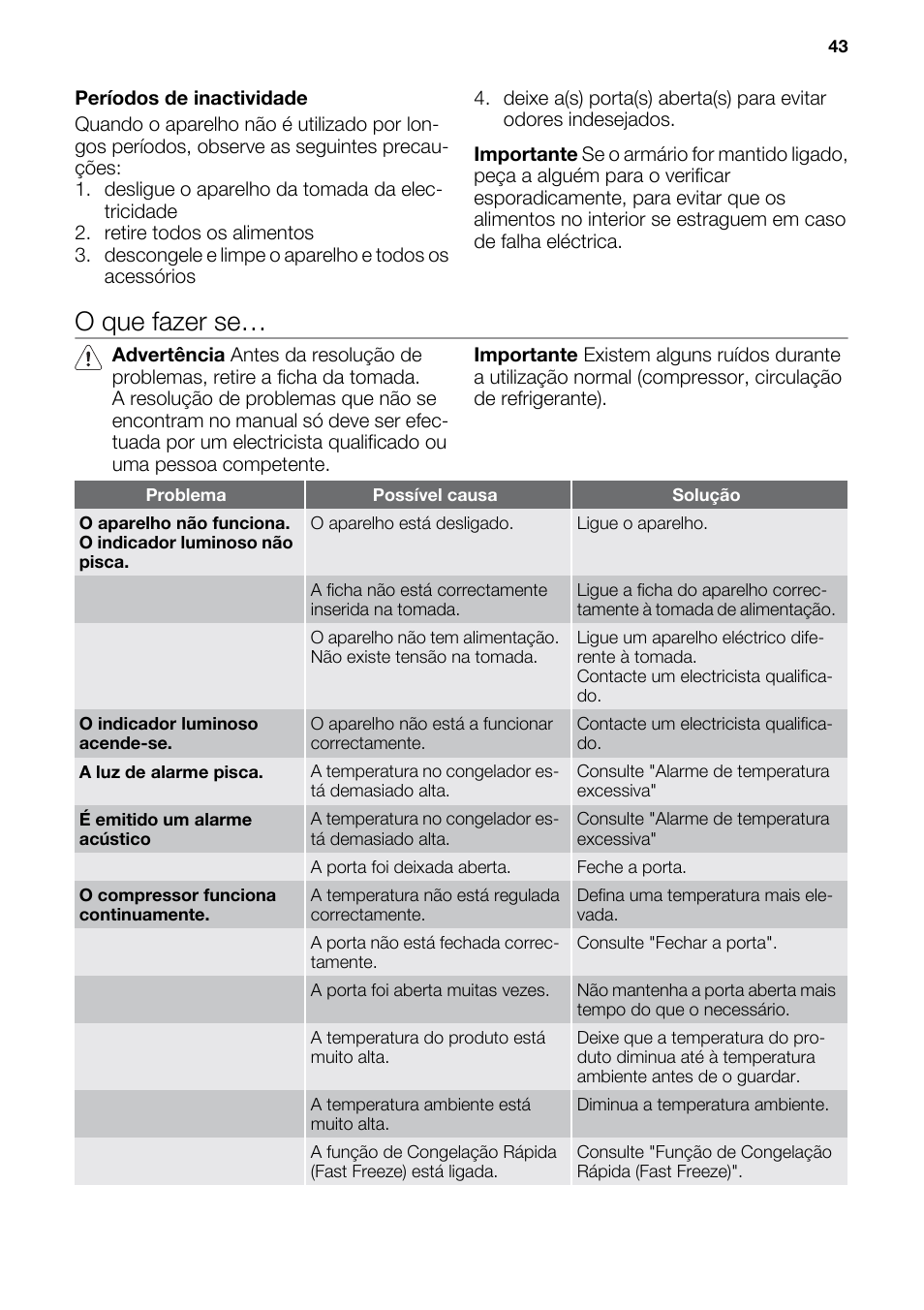 O que fazer se | DE DIETRICH DFF910JE User Manual | Page 43 / 56