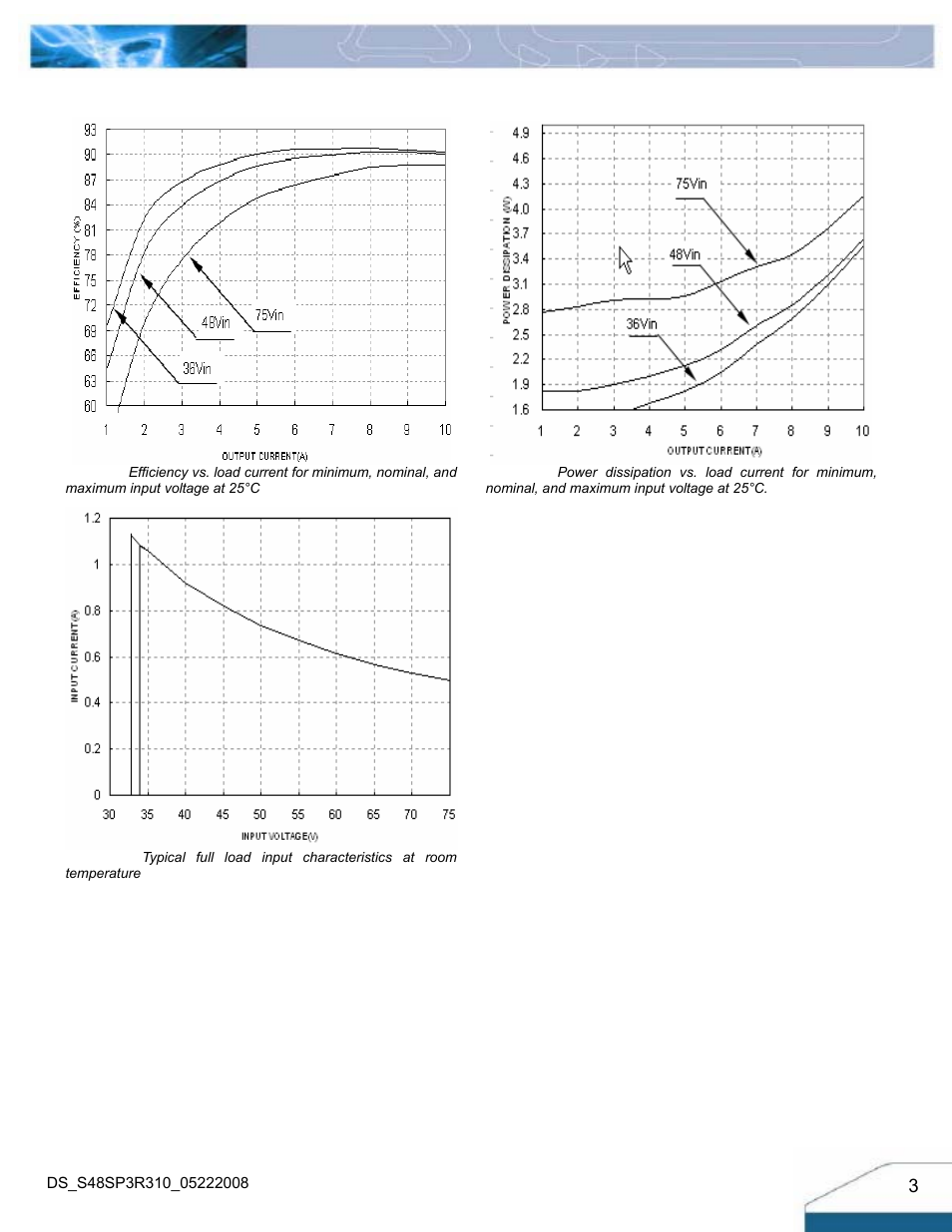 Electrical characteristics curves | Delta Electronics Series S48SP User Manual | Page 3 / 14