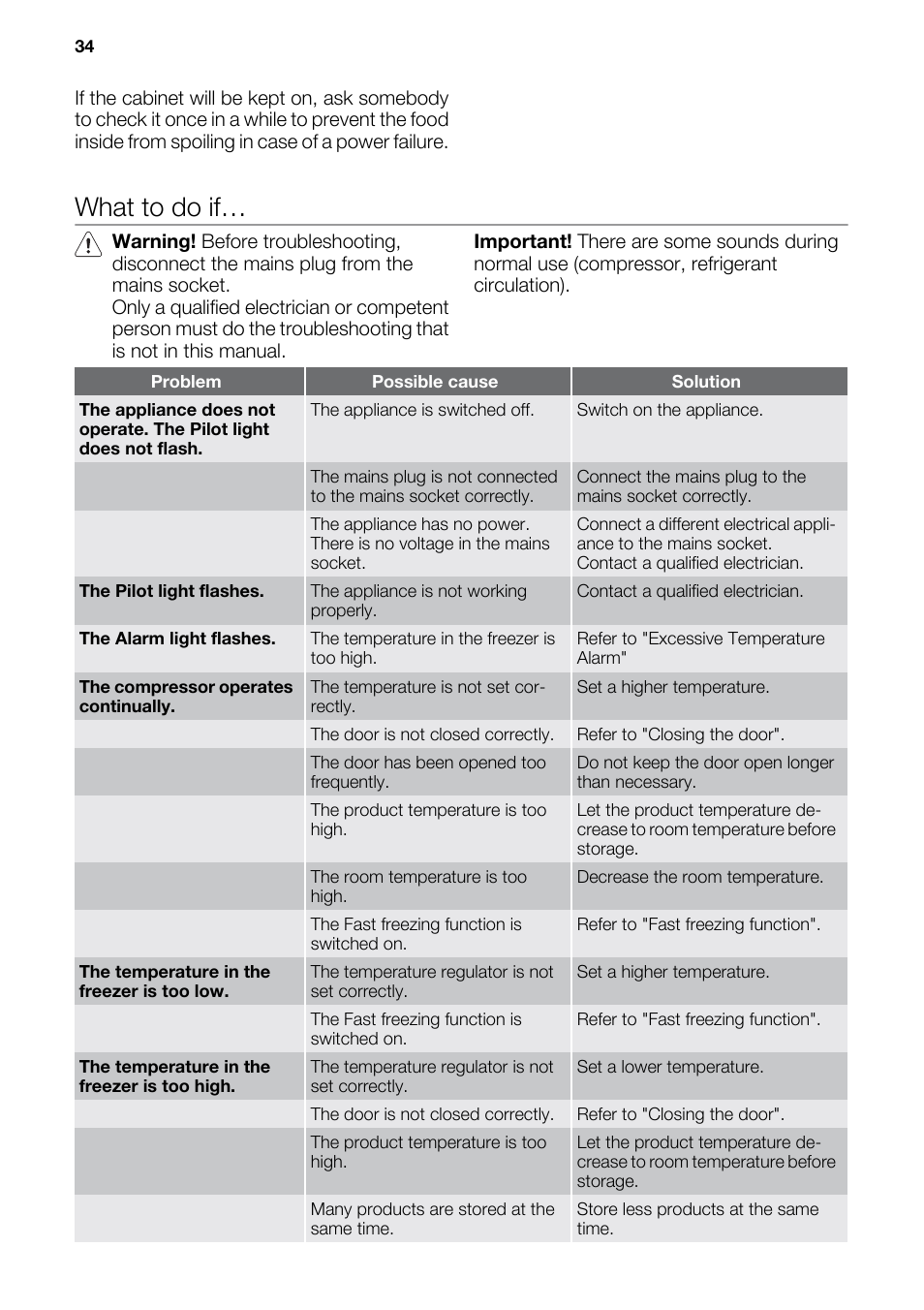 What to do if | DE DIETRICH DFS911JE User Manual | Page 8 / 15