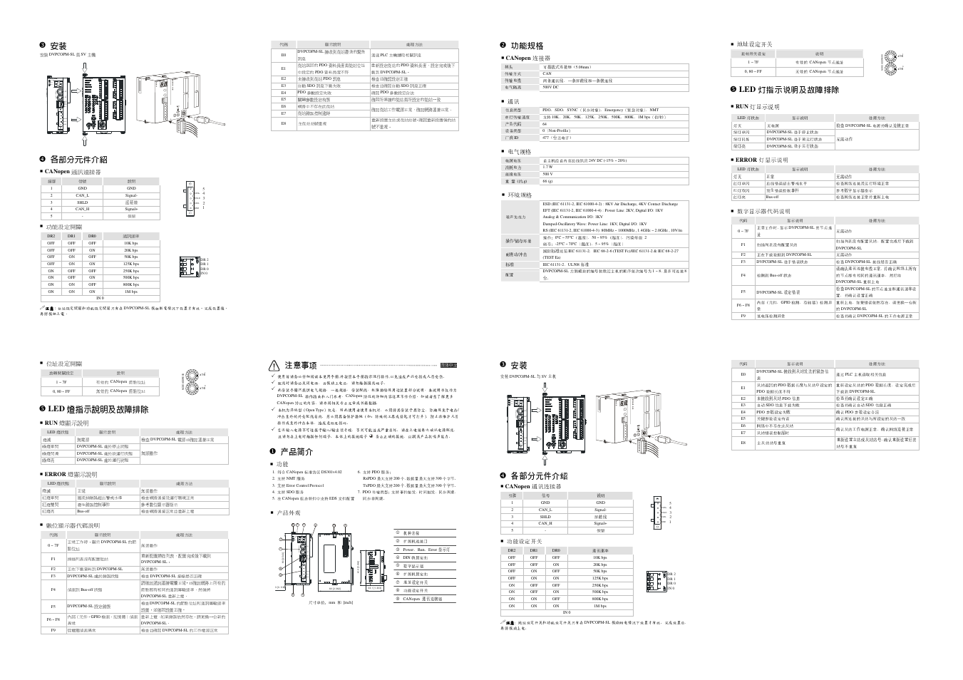 G nd shld can- can | Delta Electronics CANopen Communication Module DVPCOPM-SL User Manual | Page 2 / 2