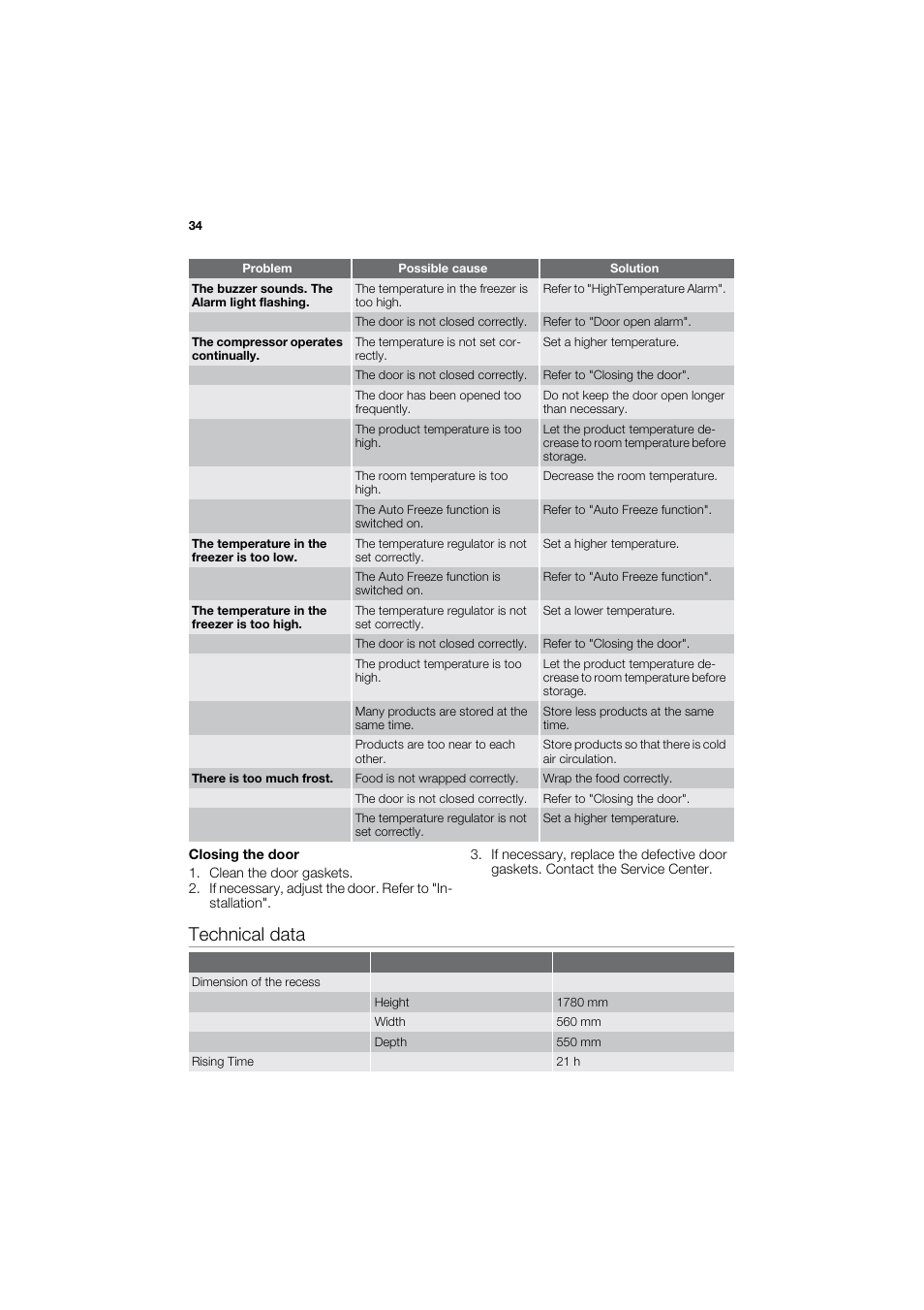 Technical data | DE DIETRICH DFS920JE User Manual | Page 8 / 15