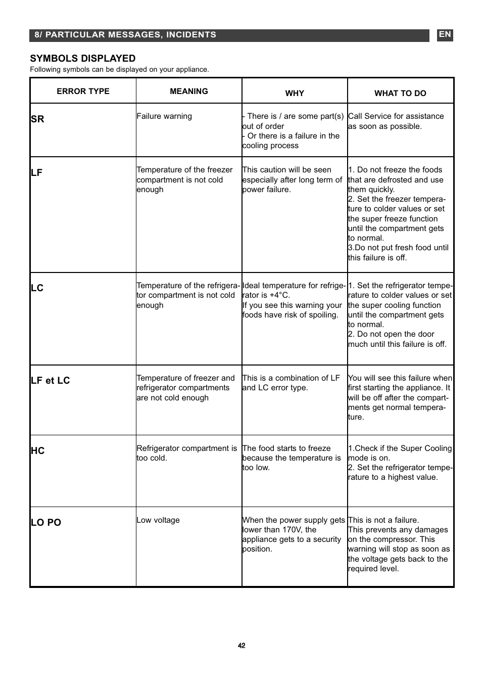 DE DIETRICH DKD845 User Manual | Page 21 / 22