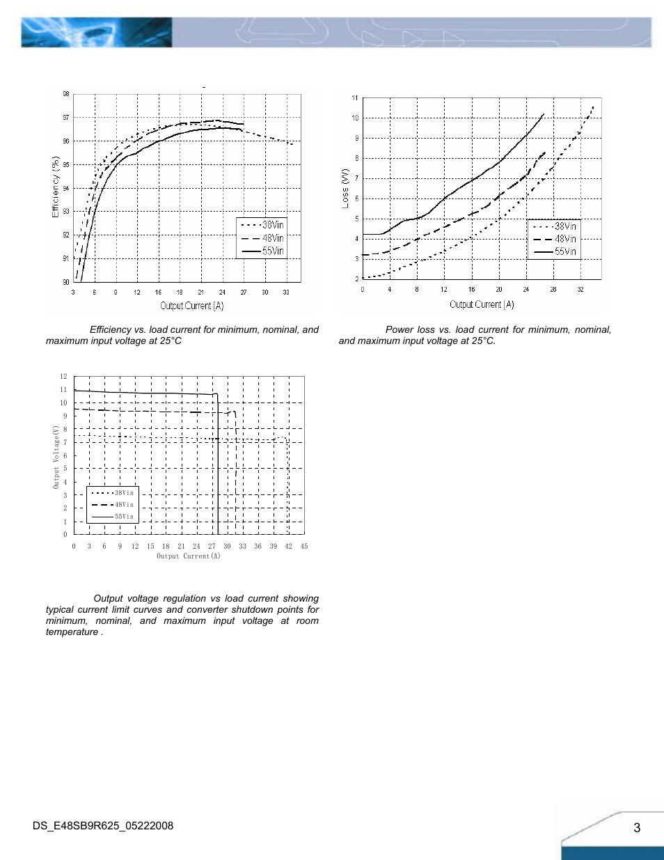 Electrical characteristics curves | Delta Electronics Series 240W User Manual | Page 3 / 11