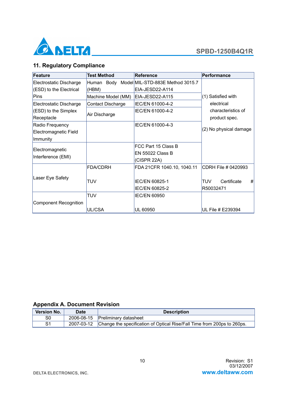 Delta Electronics SPBD-1250B4Q1R User Manual | Page 10 / 10