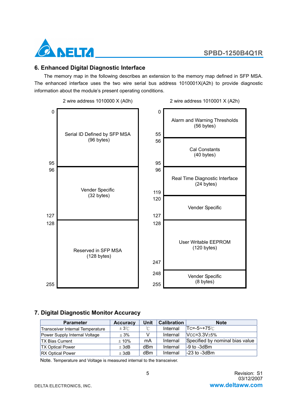 Delta Electronics SPBD-1250B4Q1R User Manual | Page 5 / 10