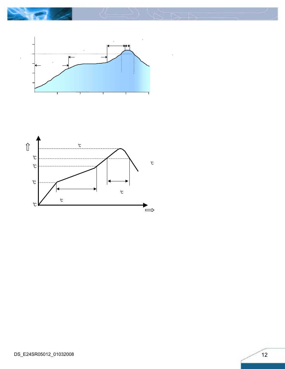 Leaded (sn/pb) process recommend temp. profile, Lead free (sac) process recommend temp. profile, Temp | Time | Delta Electronics Delphi Series E24SR User Manual | Page 12 / 15