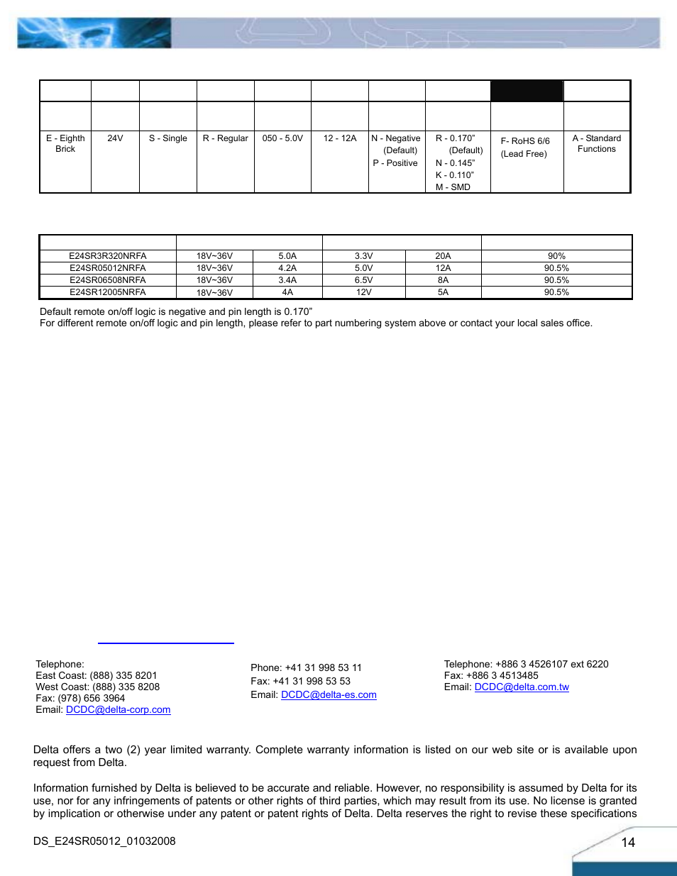 Option code, Warranty, Part numbering system | Model list | Delta Electronics Delphi Series E24SR User Manual | Page 14 / 15