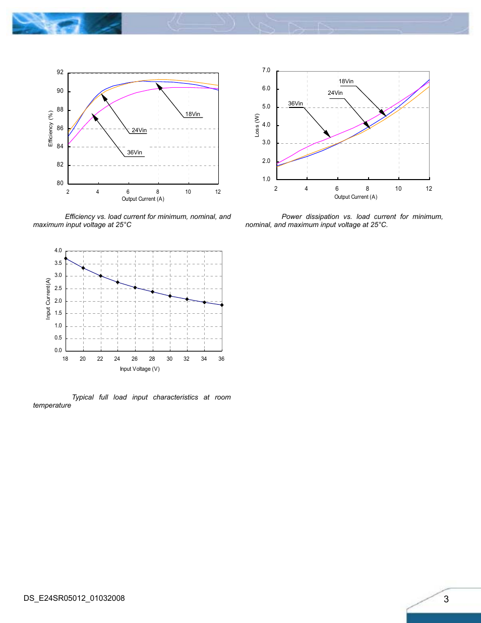 Electrical characteristics curves | Delta Electronics Delphi Series E24SR User Manual | Page 3 / 15