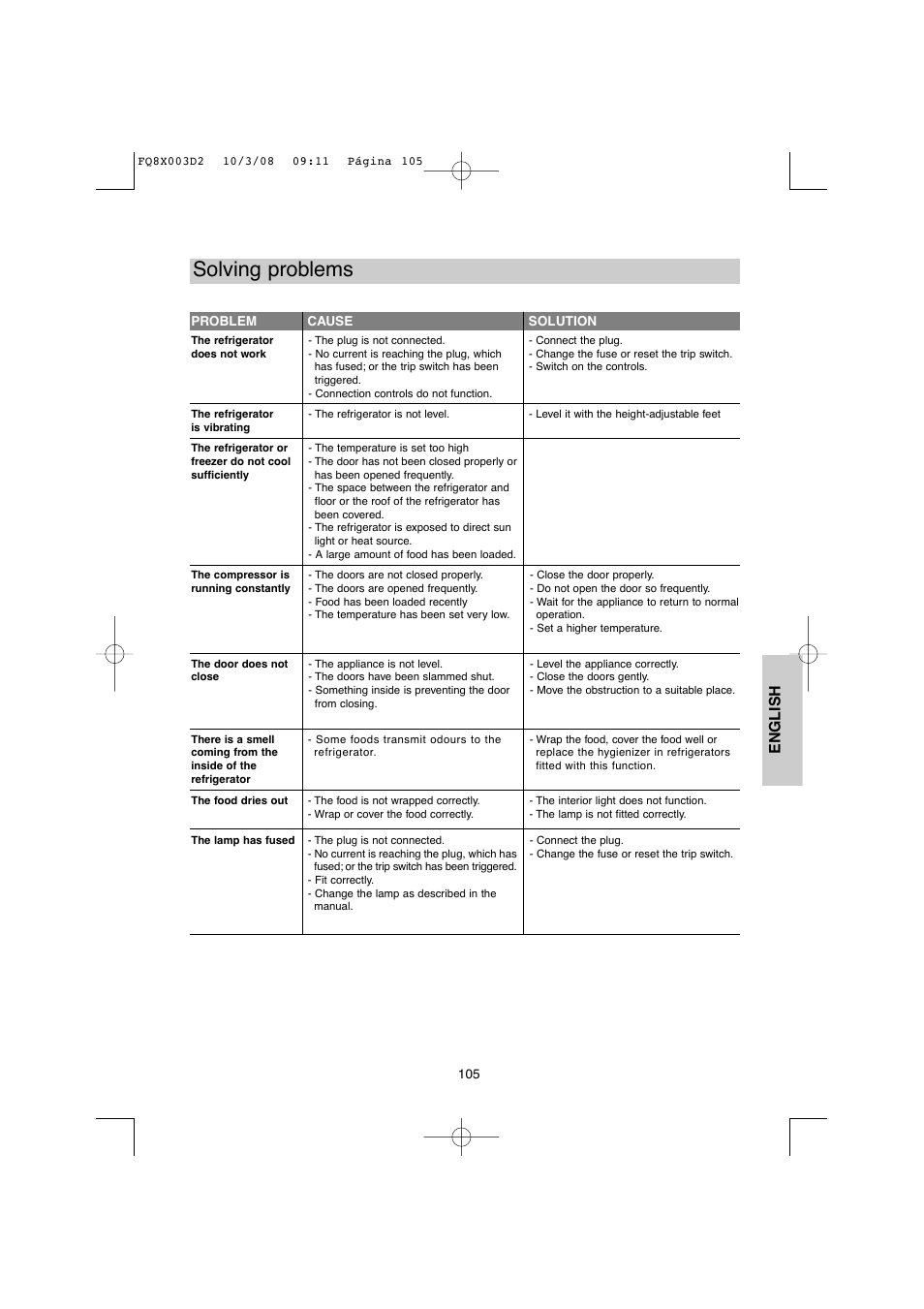 Solving problems, English | DE DIETRICH DKP821_823_825_833_837 User Manual | Page 105 / 108