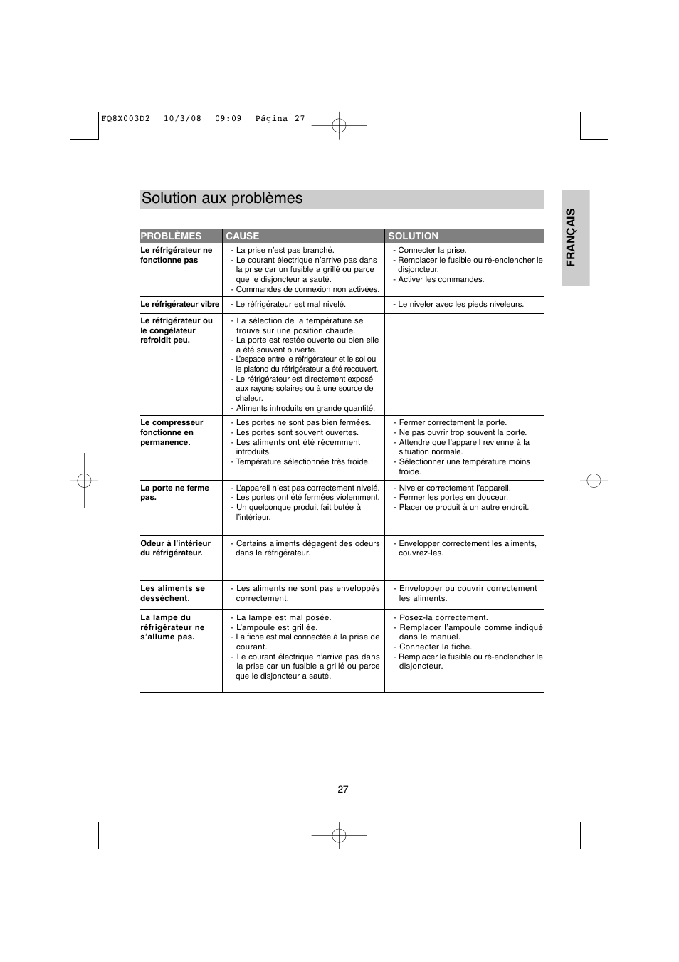 Solution aux problèmes, Français | DE DIETRICH DKP821_823_825_833_837 User Manual | Page 27 / 108