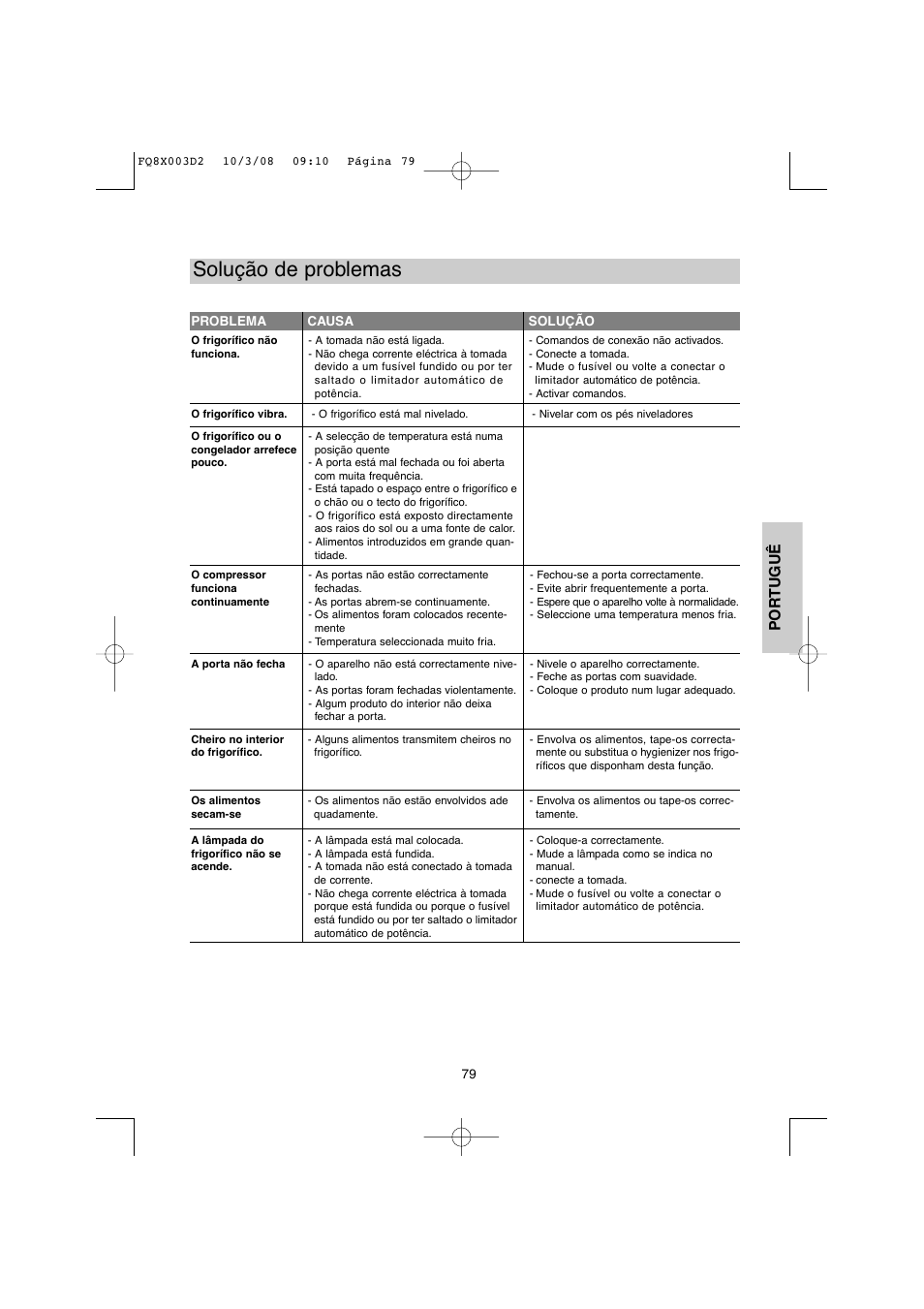 Solução de problemas, Por tuguê | DE DIETRICH DKP821_823_825_833_837 User Manual | Page 79 / 108