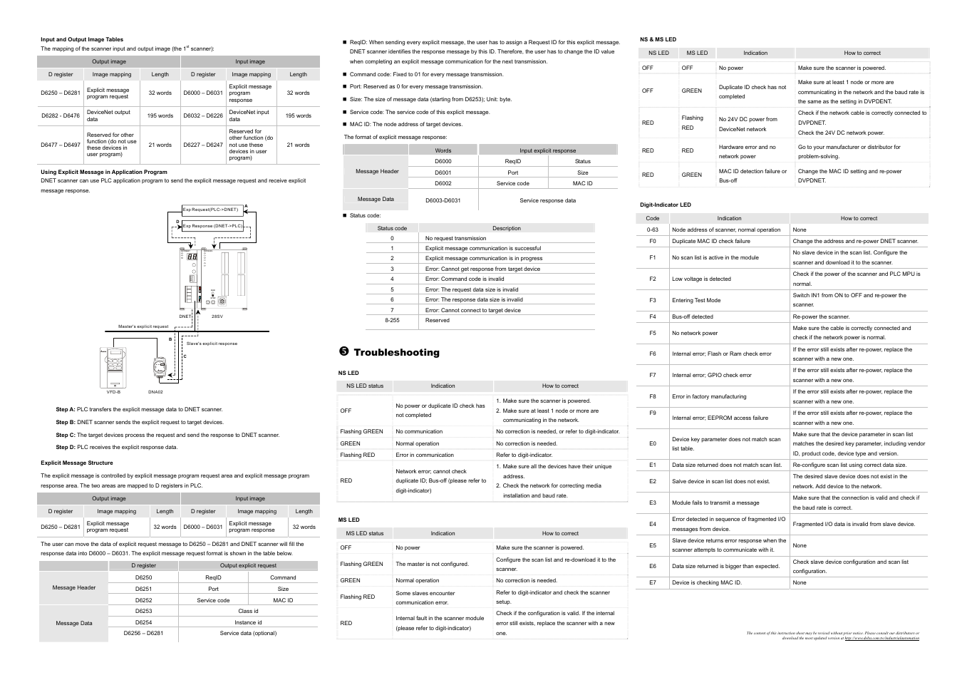 Dvpdnet dvp28sv run stop port2 port1, Troubleshooting | Delta Electronics DVPDNET-SL User Manual | Page 2 / 2