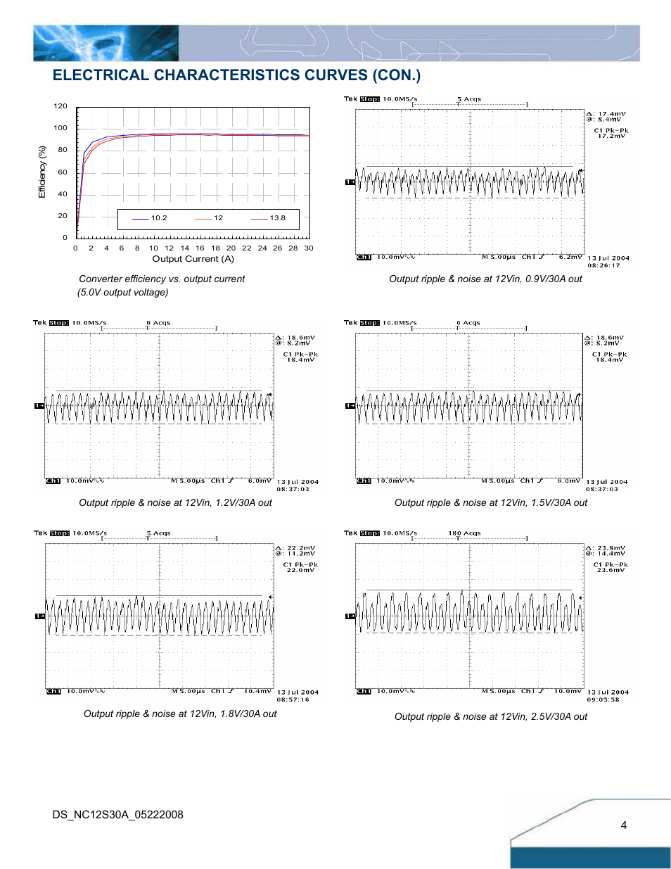 Electrical characteristics curves (con.) | Delta Electronics Delphi NC30 User Manual | Page 4 / 14