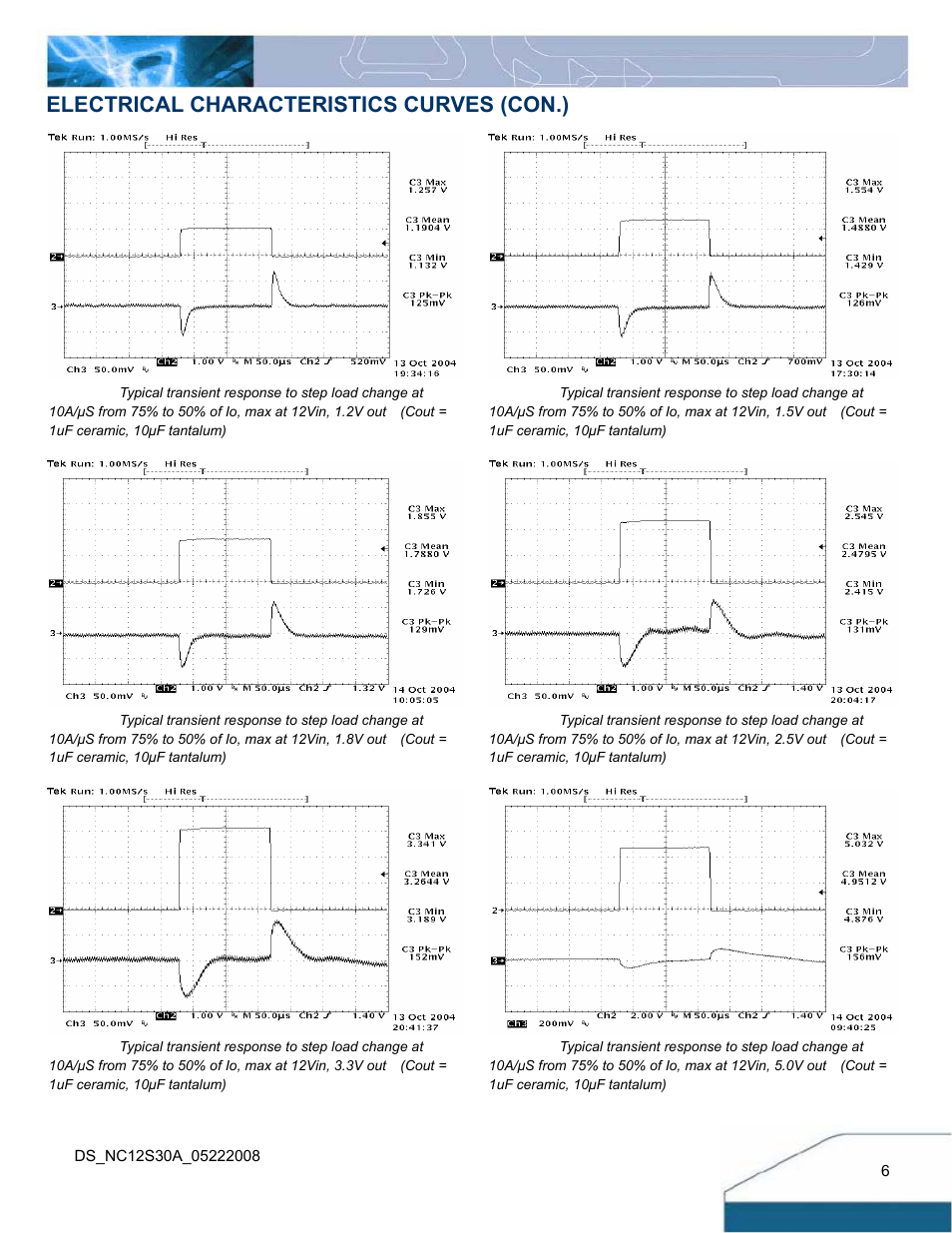 Electrical characteristics curves (con.) | Delta Electronics Delphi NC30 User Manual | Page 6 / 14