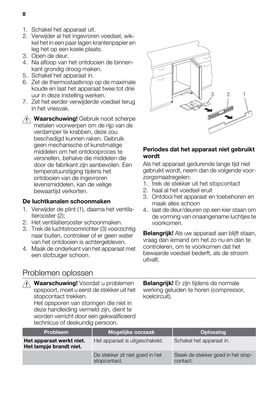 Problemen oplossen | DE DIETRICH DRF912JE User Manual | Page 8 / 64