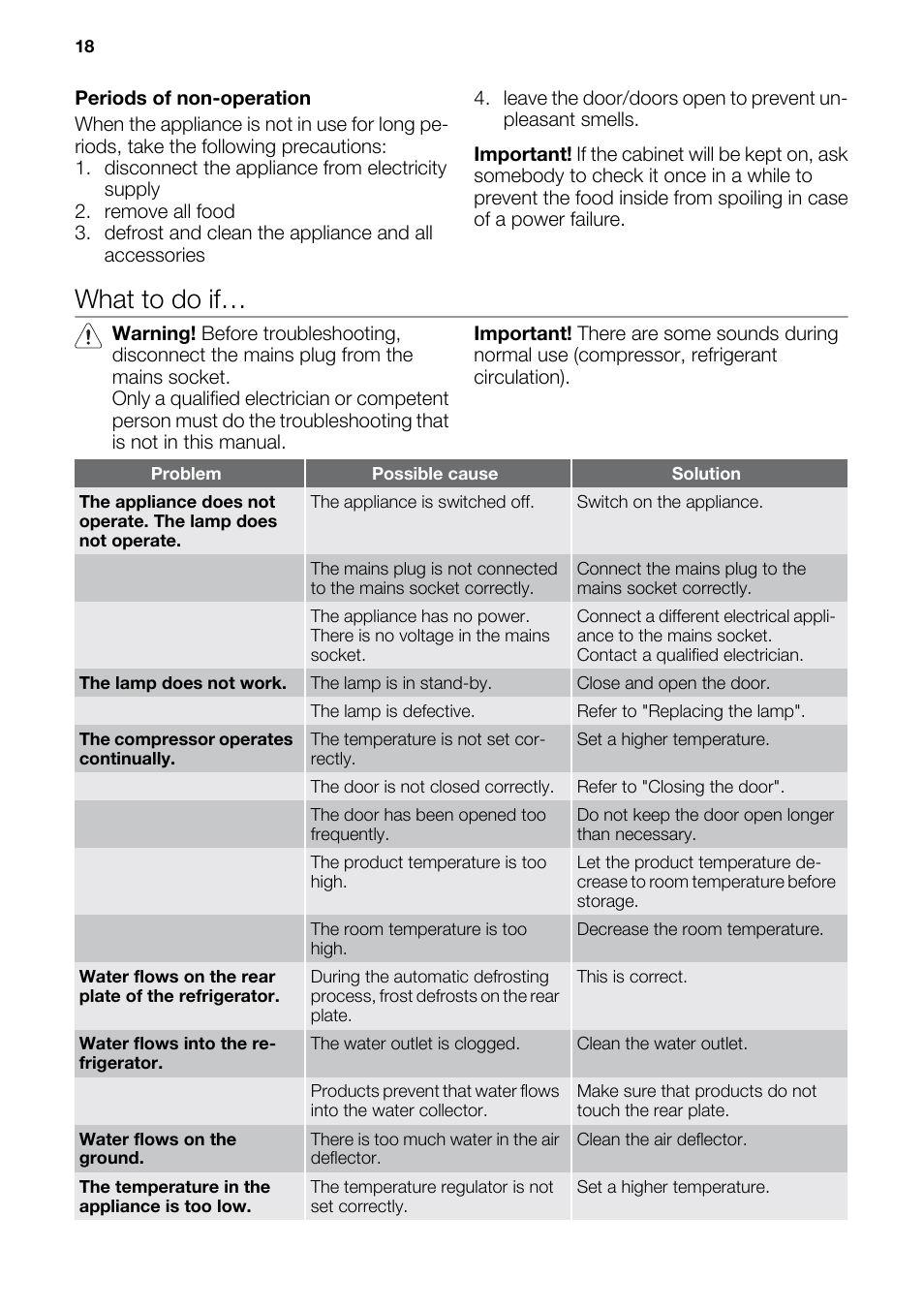 What to do if | DE DIETRICH DRF912JE User Manual | Page 18 / 64