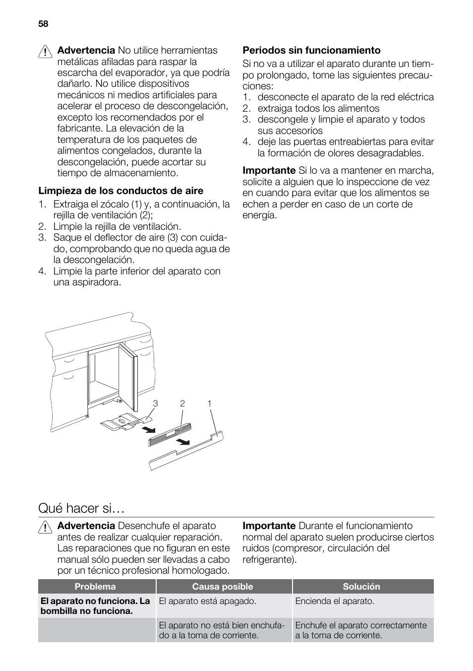 Qué hacer si | DE DIETRICH DRF912JE User Manual | Page 58 / 64