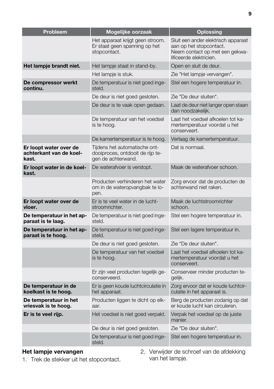 DE DIETRICH DRF912JE User Manual | Page 9 / 64