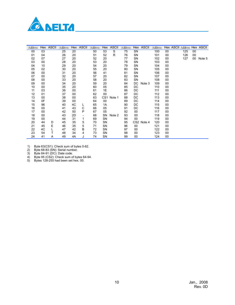 Delta Electronics LCP-155B4JSRx User Manual | Page 10 / 12
