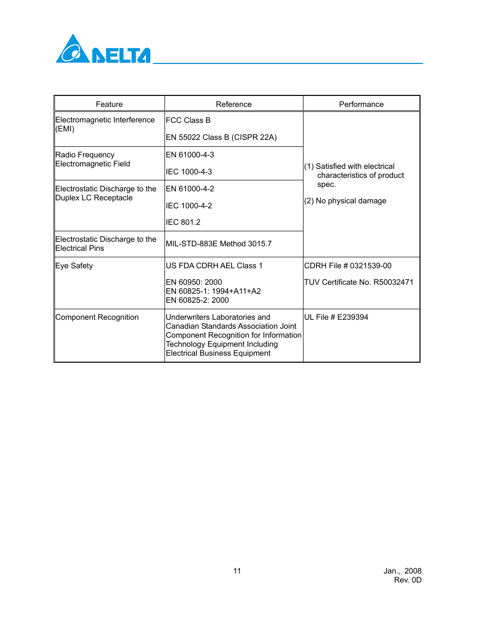 Delta Electronics LCP-155B4JSRx User Manual | Page 11 / 12