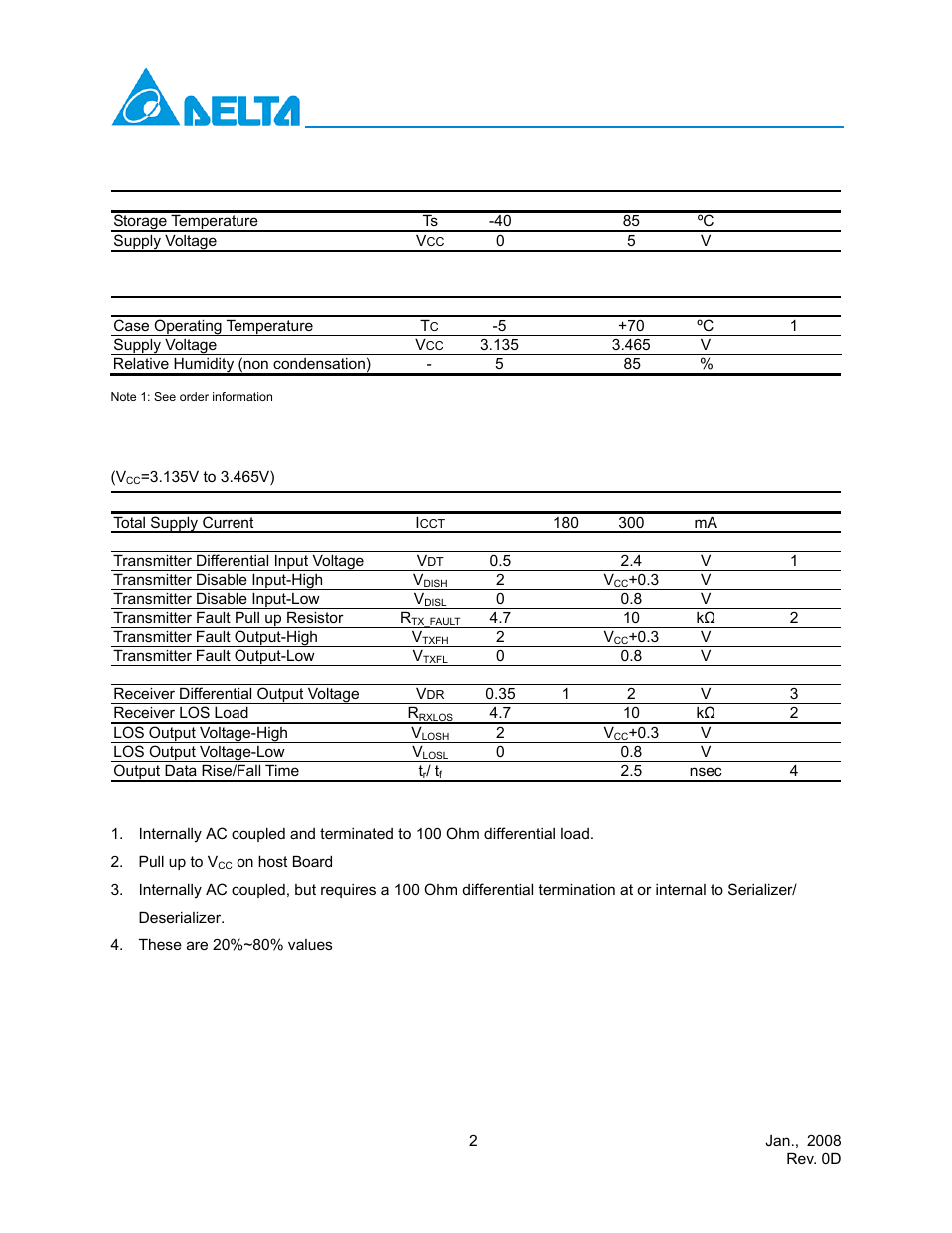 Absolute maximum ratings, Recommended operating conditions, Electrical characteristics | Delta Electronics LCP-155B4JSRx User Manual | Page 2 / 12