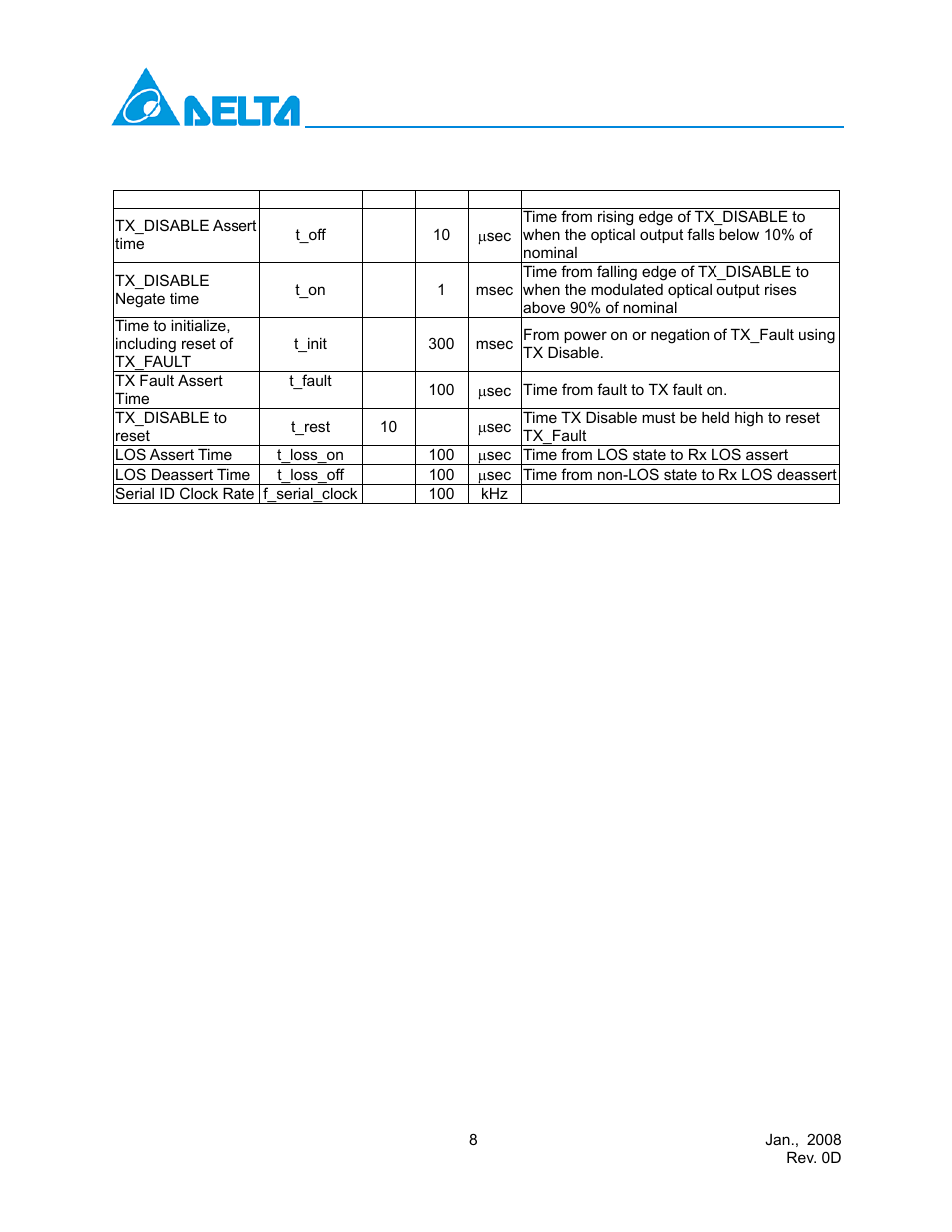 Delta Electronics LCP-155B4JSRx User Manual | Page 8 / 12